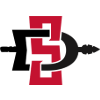 Gonzaga Bulldogs (Bayanlar)